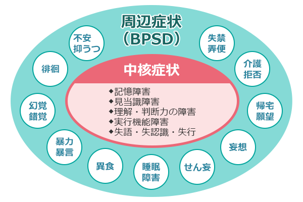 画像に alt 属性が指定されていません。ファイル名: bpsd.png